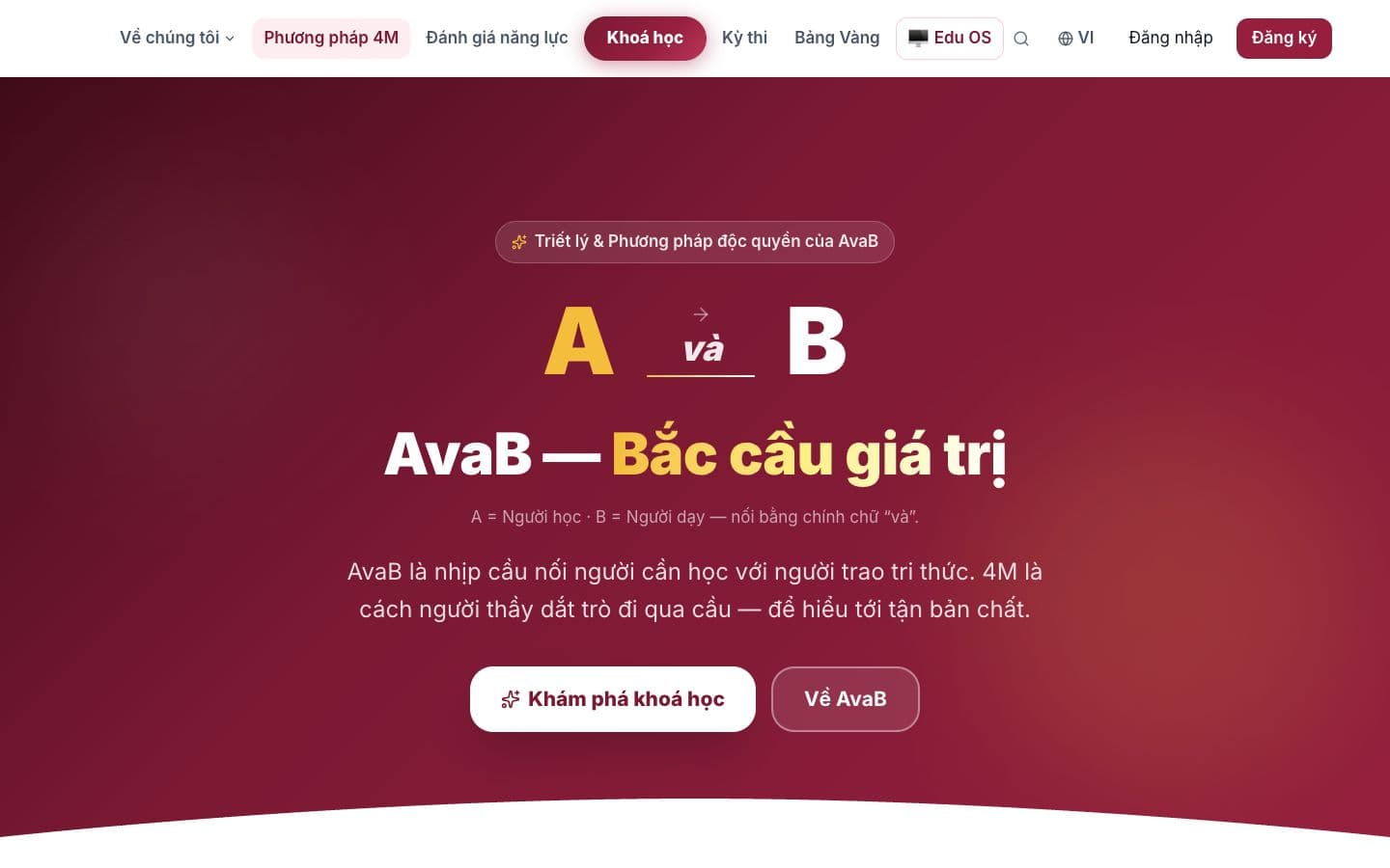 The 4M personalized-learning method on avab.vn